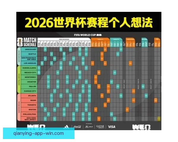 美加墨世界杯赛程分析与竞猜预测全面解读