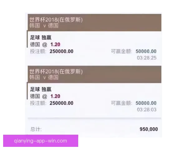 安全可靠的世界杯竞猜平台推荐助你轻松预测赛事结果享受无忧投注体验