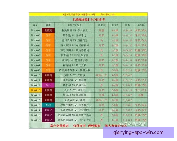 世界杯竞猜胜负全攻略详解及投注技巧与赛果分析指南
