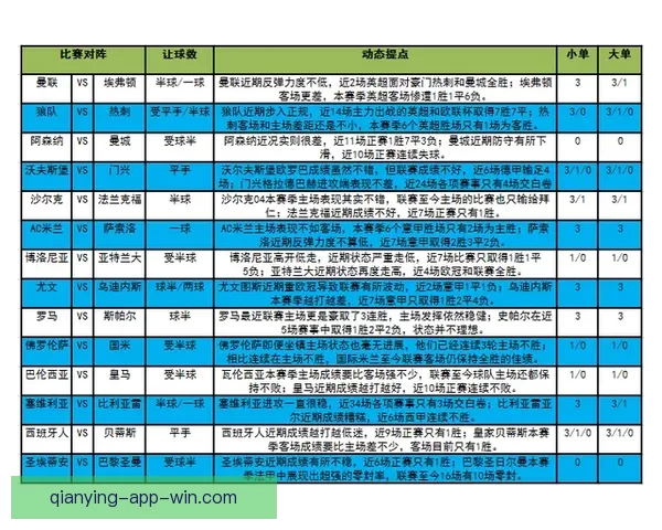 足球竞猜赔率解析与投注技巧全面指南 提升你的投注胜率