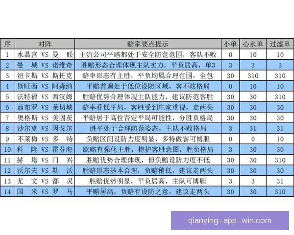 世界杯竞猜赛事数据分析与预测精准策略全面解析